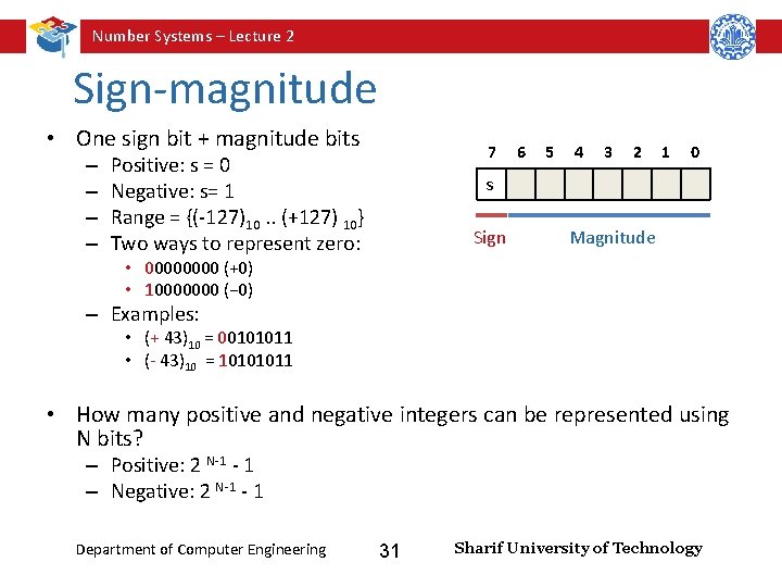 Number Systems – Lecture 2 Sign-magnitude • One sign bit + magnitude bits –