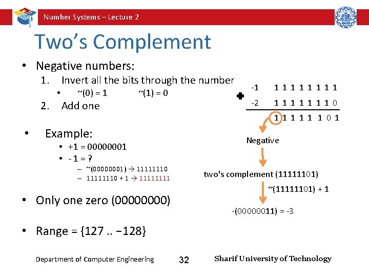 Number Systems – Lecture 2 Two’s Complement • Negative numbers: 1. 2. • •