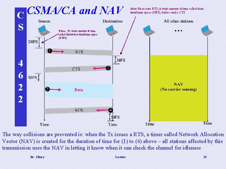 C CSMA/CA and NAV S After Rx receive RTS, it waits amount of time