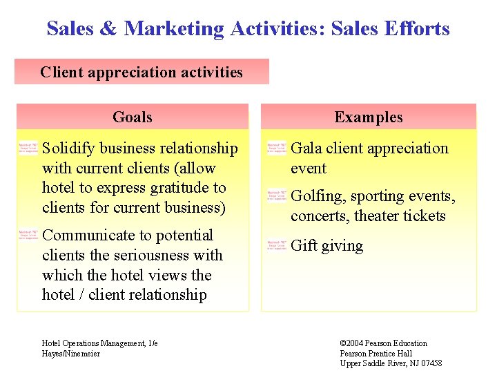 Sales & Marketing Activities: Sales Efforts Client appreciation activities Goals Solidify business relationship with