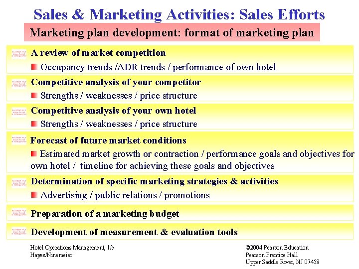 Sales & Marketing Activities: Sales Efforts Marketing plan development: format of marketing plan A