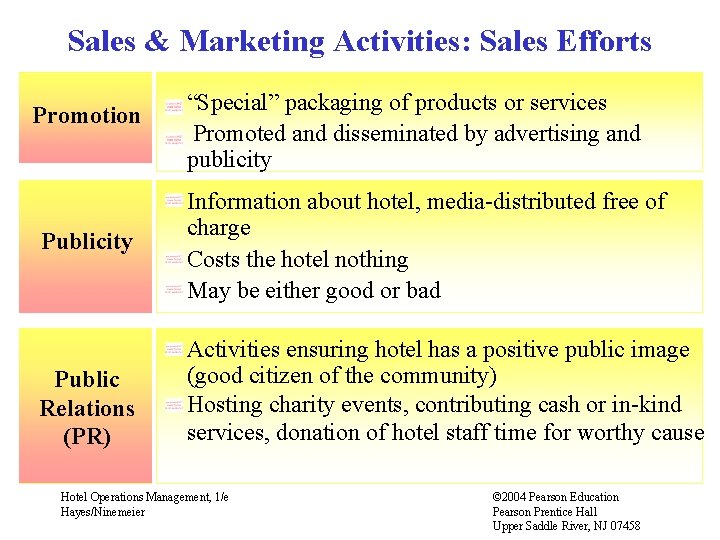 Sales & Marketing Activities: Sales Efforts Promotion Publicity Public Relations (PR) “Special” packaging of