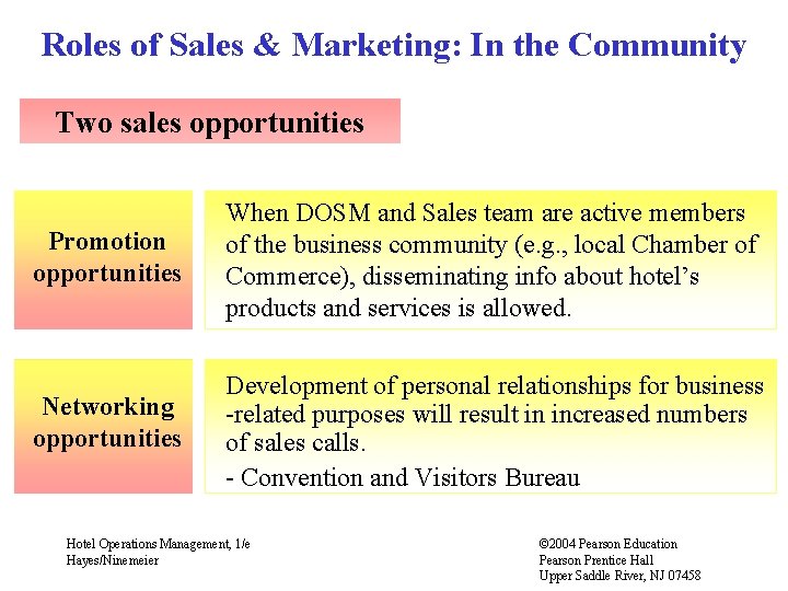 Roles of Sales & Marketing: In the Community Two sales opportunities Promotion opportunities When