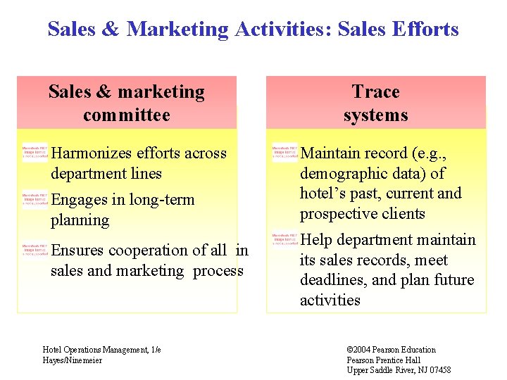 Sales & Marketing Activities: Sales Efforts Sales & marketing committee Harmonizes efforts across department