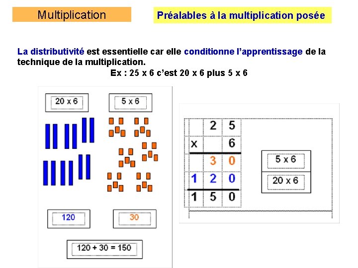 Multiplication Préalables à la multiplication posée La distributivité est essentielle car elle conditionne l’apprentissage