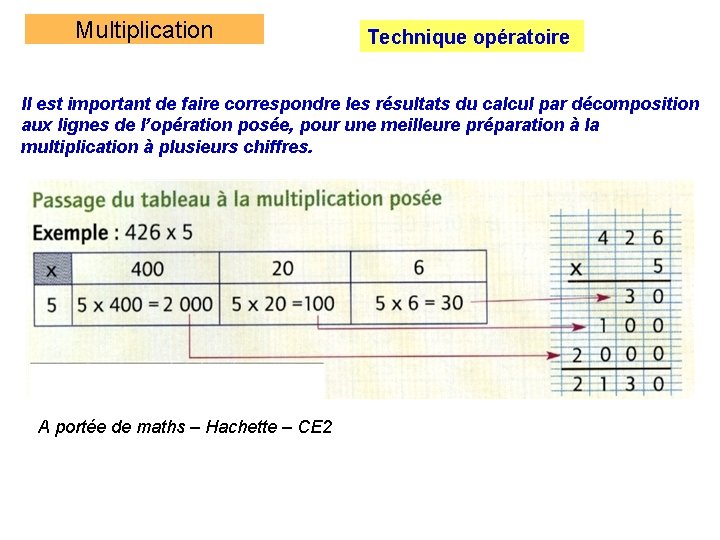 Multiplication Technique opératoire Il est important de faire correspondre les résultats du calcul par