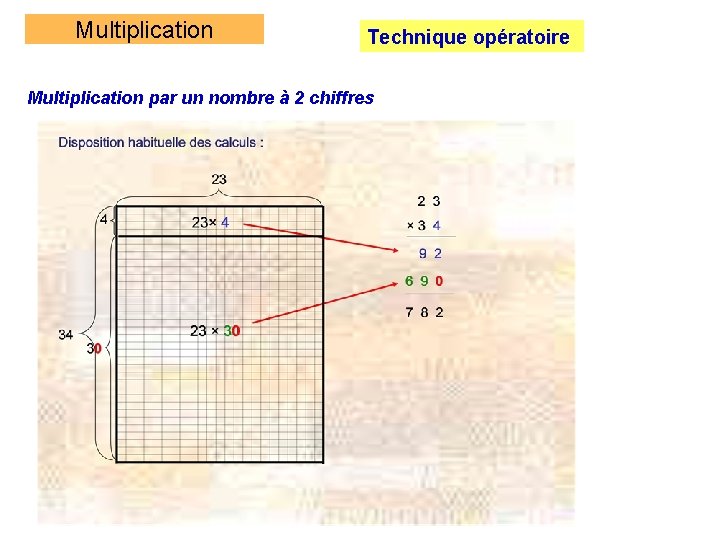 Multiplication Technique opératoire Multiplication par un nombre à 2 chiffres Multiplication Technique opératoire Multiplication par un nombre à 2 chiffres
