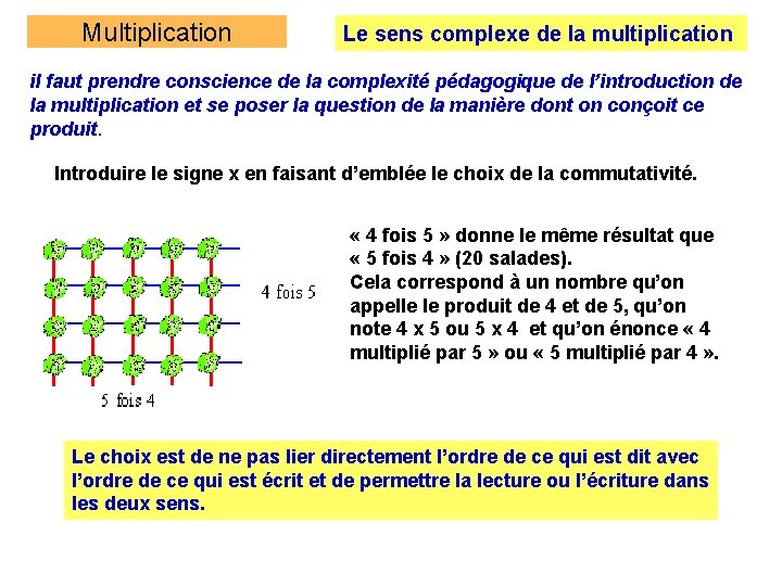 Multiplication Le sens complexe de la multiplication il faut prendre conscience de la complexité