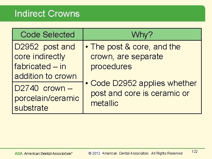 Indirect Crowns Code Selected Why? D 2952 post and • The post & core,