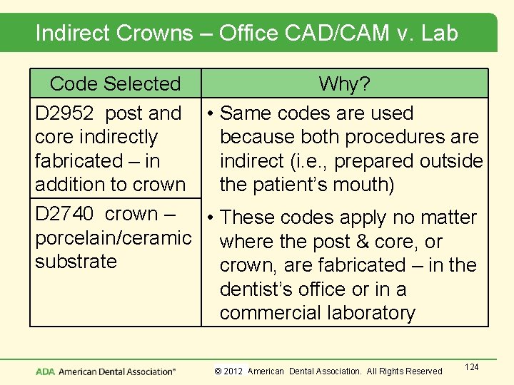 Indirect Crowns – Office CAD/CAM v. Lab Code Selected Why? D 2952 post and