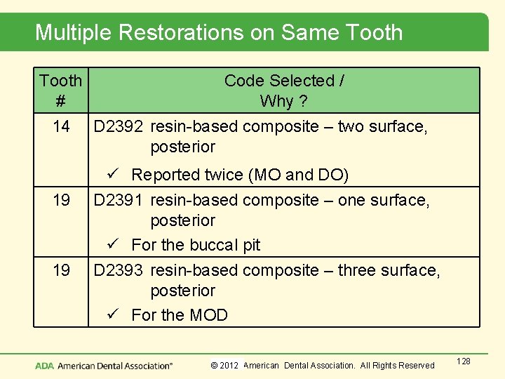 Multiple Restorations on Same Tooth Code Selected / # Why ? 14 D 2392