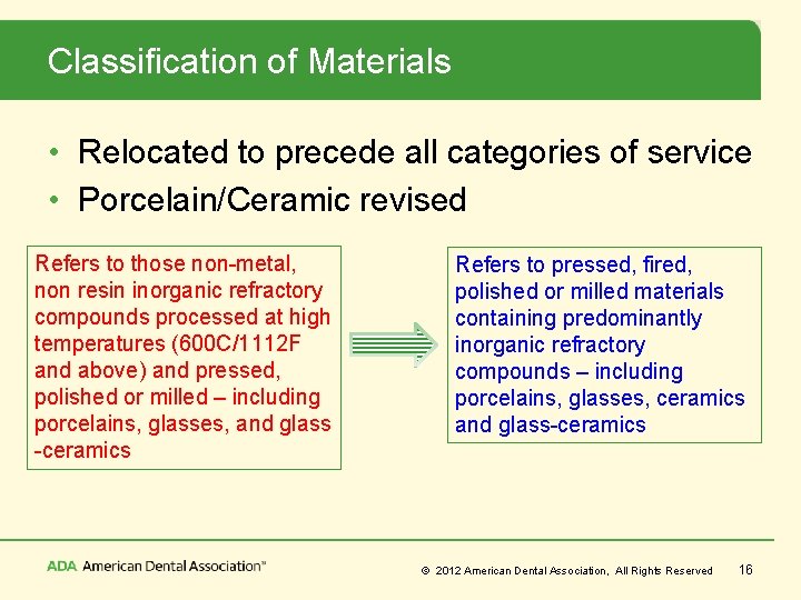 Classification of Materials • Relocated to precede all categories of service • Porcelain/Ceramic revised