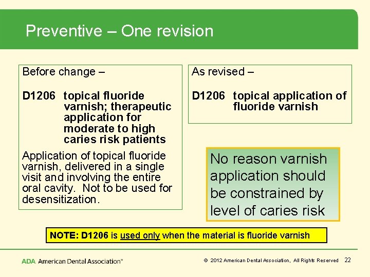 Preventive – One revision Before change – As revised – D 1206 topical fluoride