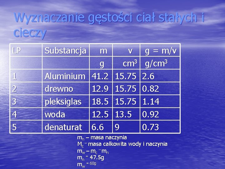 Wyznaczanie gęstości ciał stałych i cieczy LP 1 2 3 4 5 Substancja m