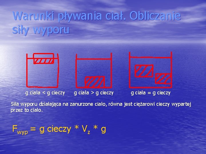 Warunki pływania ciał. Obliczanie siły wyporu g ciała < g cieczy g ciała >