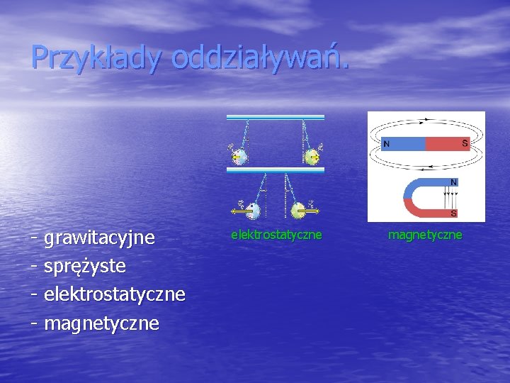 Przykłady oddziaływań. - grawitacyjne - sprężyste - elektrostatyczne - magnetyczne elektrostatyczne magnetyczne 