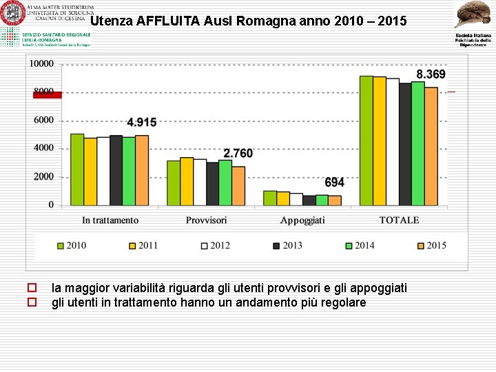 Utenza AFFLUITA Ausl Romagna anno 2010 – 2015 Fig. 1 – Numero di utenti