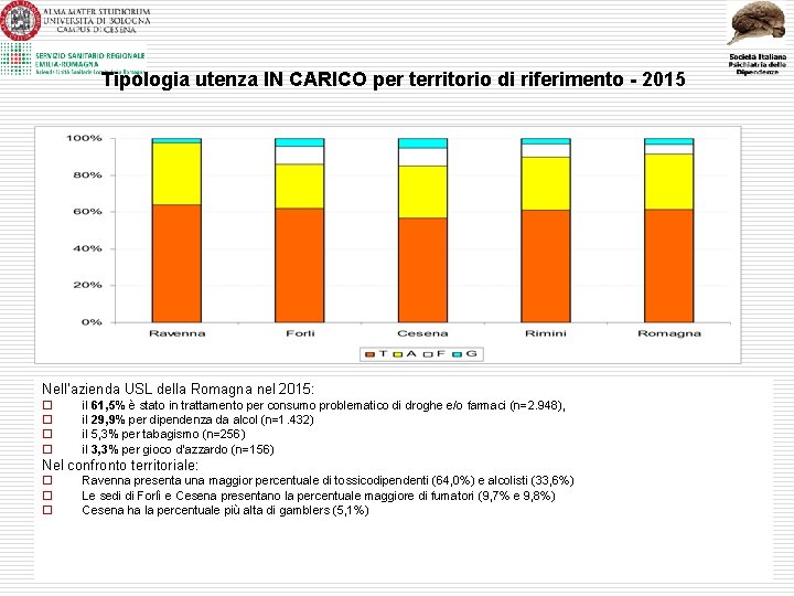 Tipologia utenza IN CARICO per territorio di riferimento - 2015 Nell’azienda USL della Romagna