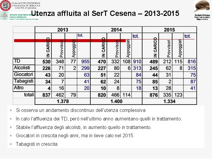 Utenza affluita al Ser. T Cesena – 2013 -2015 § Si osserva un andamento