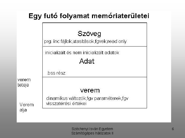 Széchenyi Isván Egyetem Számítógépes hálózatok II 6 