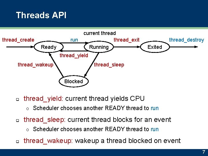 Threads API thread_create run Ready current thread_exit Running thread_destroy Exited thread_yield thread_wakeup thread_sleep Blocked