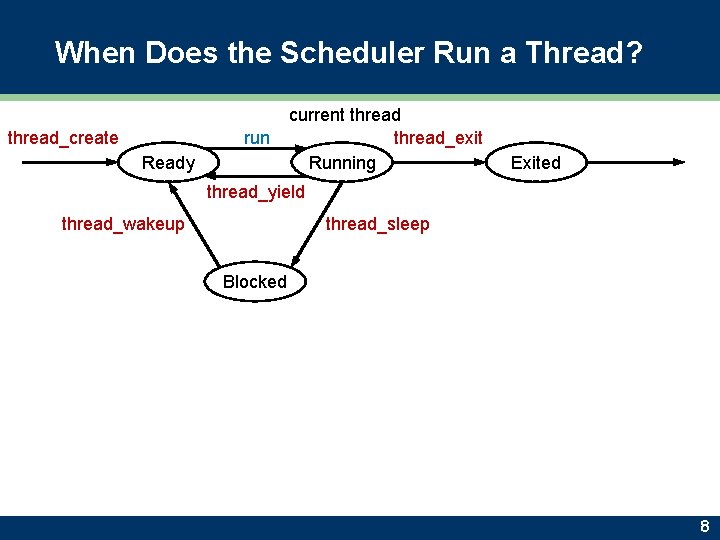 When Does the Scheduler Run a Thread? thread_create run Ready current thread_exit Running Exited