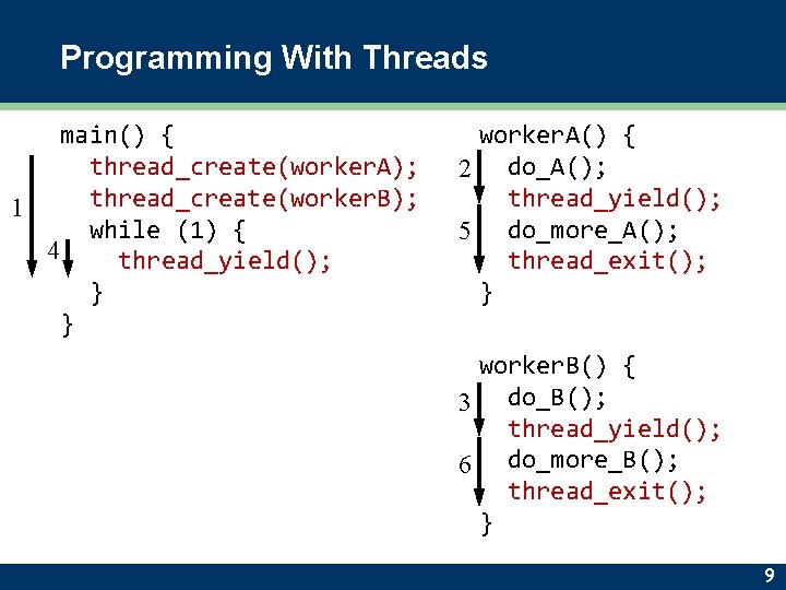 Programming With Threads main() { thread_create(worker. A); thread_create(worker. B); 1 while (1) { 4