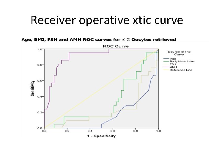 Receiver operative xtic curve 