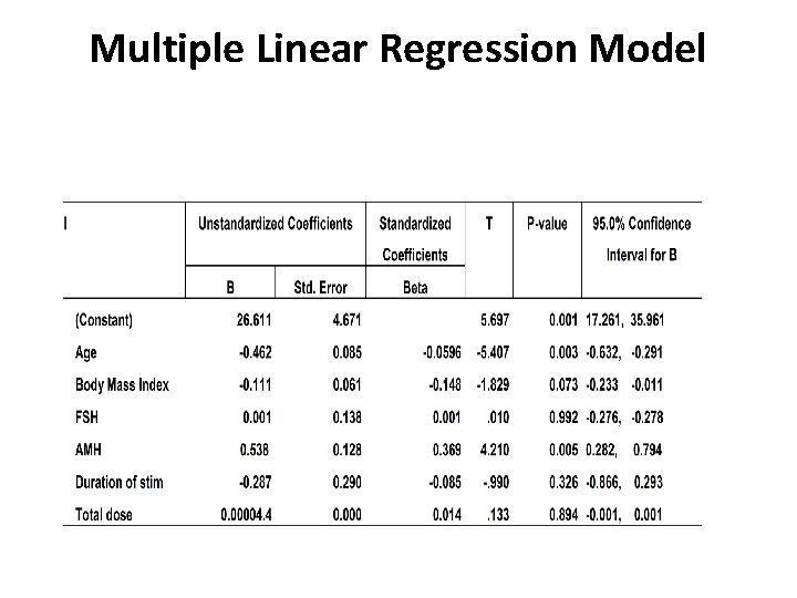 Multiple Linear Regression Model 