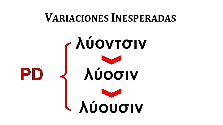 VARIACIONES INESPERADAS λύοντσιν PD λύοσιν λύουσιν 