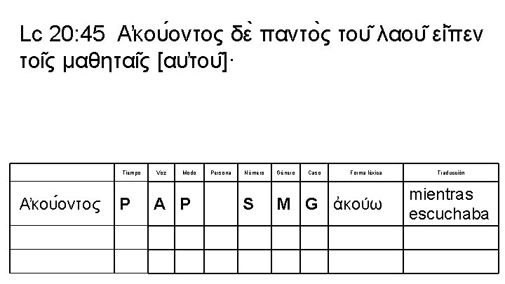 Lc 20: 45 Α κου οντος δε παντο ς του λαου εἰ πεν τοι