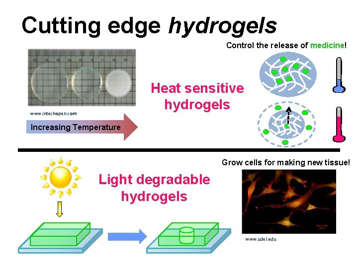 Cutting edge hydrogels Control the release of medicine! Heat sensitive hydrogels www. intechopen. com