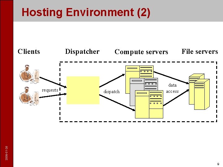 Hosting Environment (2) Clients Dispatcher dispatch File servers data access 2009 -01 -26 requests