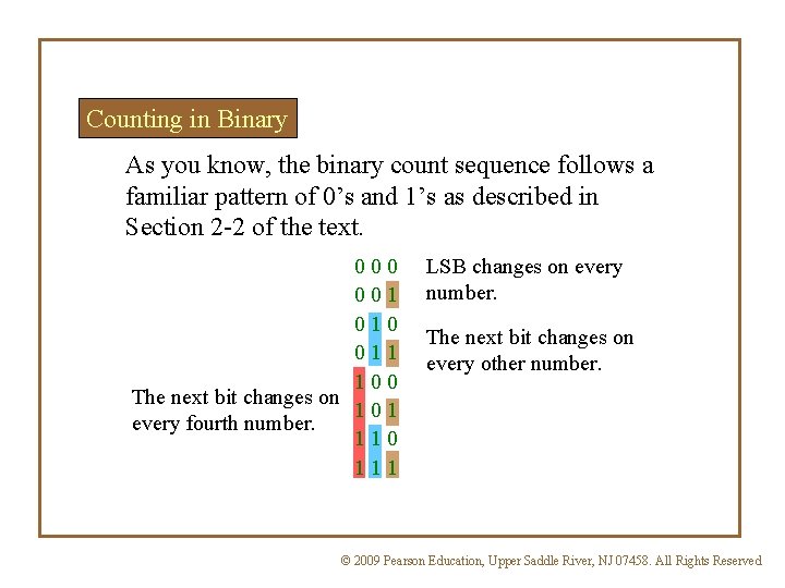 Counting in Binary As you know, the binary count sequence follows a familiar pattern