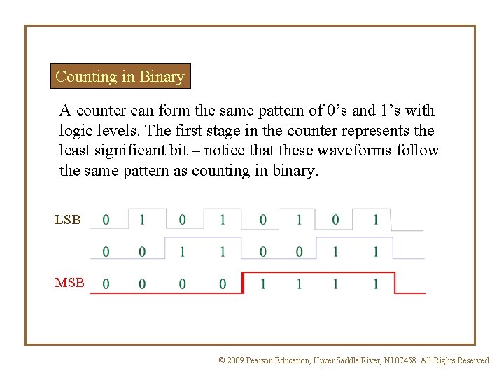 Counting in Binary A counter can form the same pattern of 0’s and 1’s