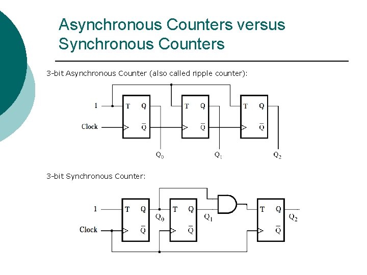 Asynchronous Counters versus Synchronous Counters 3 -bit Asynchronous Counter (also called ripple counter): 3