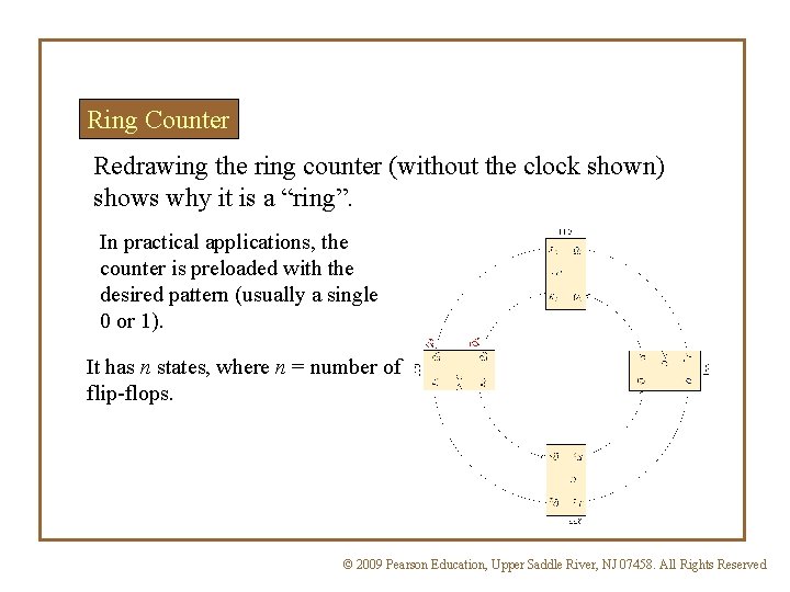 Ring Counter Redrawing the ring counter (without the clock shown) shows why it is