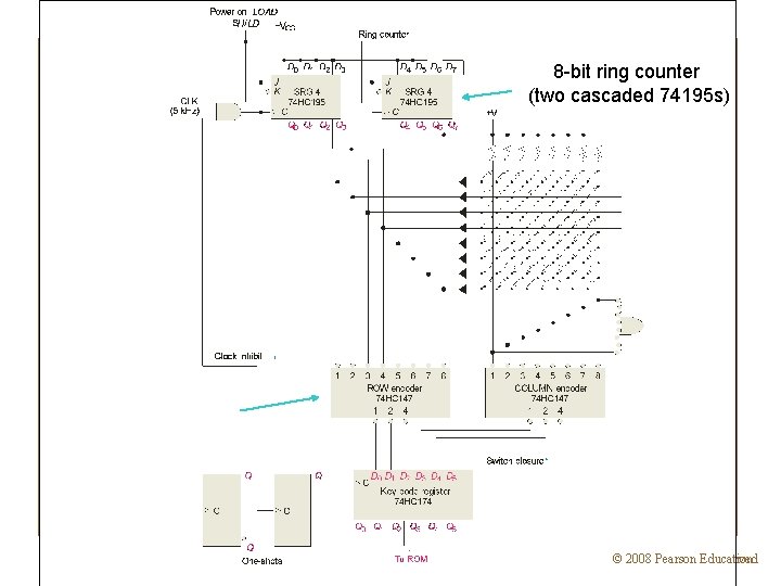 8 -bit ring counter (two cascaded 74195 s) © 2009 Pearson Education, Upper Saddle