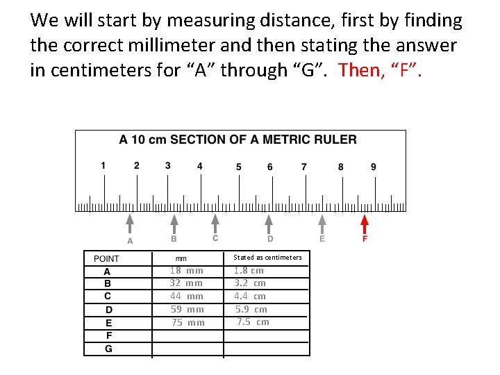 We will start by measuring distance, first by finding the correct millimeter and then