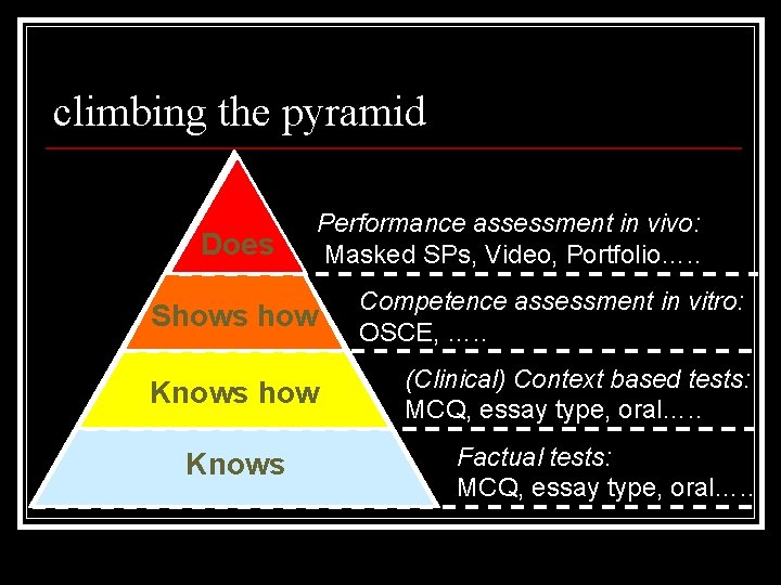 climbing the pyramid Does Performance assessment in vivo: Masked SPs, Video, Portfolio…. . Shows