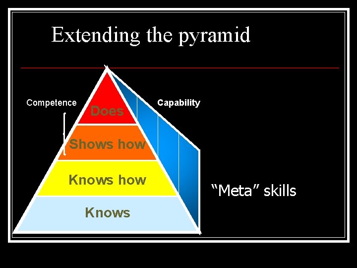 Extending the pyramid Competence Does Capability Shows how Knows “Meta” skills 