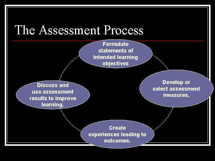 The Assessment Process Formulate statements of intended learning objectives Develop or select assessment measures.