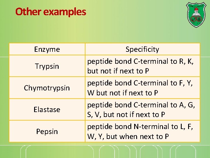 Other examples Enzyme Trypsin Chymotrypsin Elastase Pepsin Specificity peptide bond C-terminal to R, K,