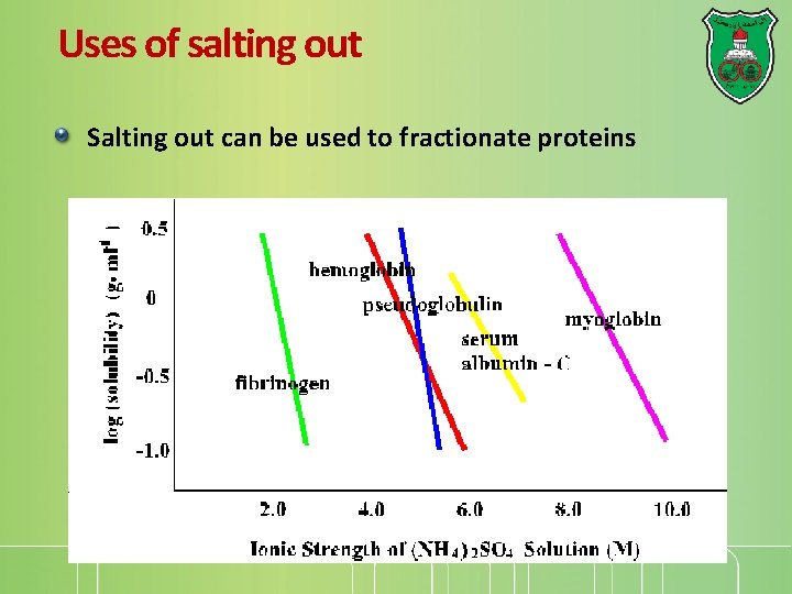 Uses of salting out Salting out can be used to fractionate proteins 