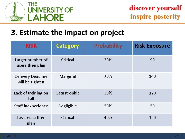 discover yourself inspire posterity 3. Estimate the impact on project RISK Category Probability Risk