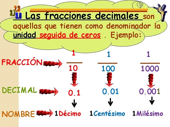 Las fracciones decimales son aquellas que tienen como denominador la unidad seguida de ceros.