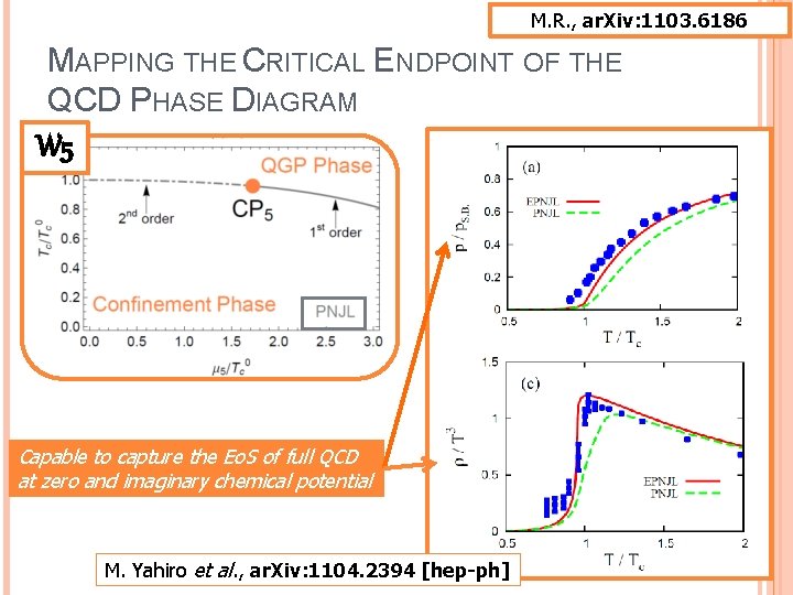 M. R. , ar. Xiv: 1103. 6186 MAPPING THE CRITICAL ENDPOINT OF THE QCD