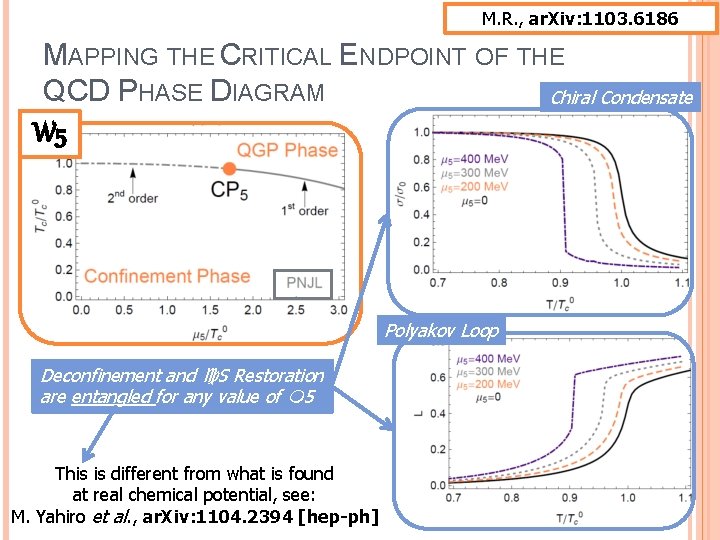 M. R. , ar. Xiv: 1103. 6186 MAPPING THE CRITICAL ENDPOINT OF THE QCD