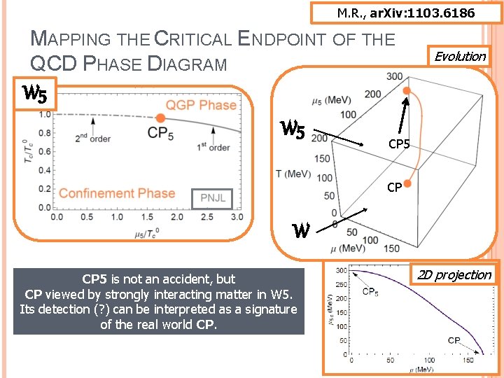 M. R. , ar. Xiv: 1103. 6186 MAPPING THE CRITICAL ENDPOINT OF THE QCD