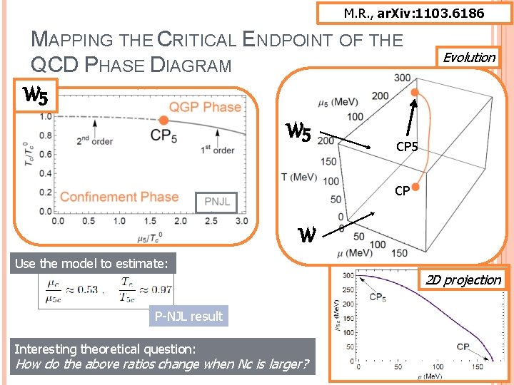 M. R. , ar. Xiv: 1103. 6186 MAPPING THE CRITICAL ENDPOINT OF THE QCD